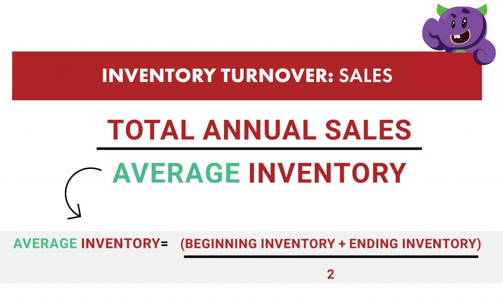 negative inventory turns